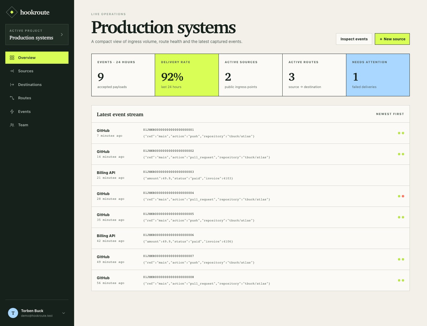 Hookroute-Dashboard mit Projektkennzahlen und Event-Stream